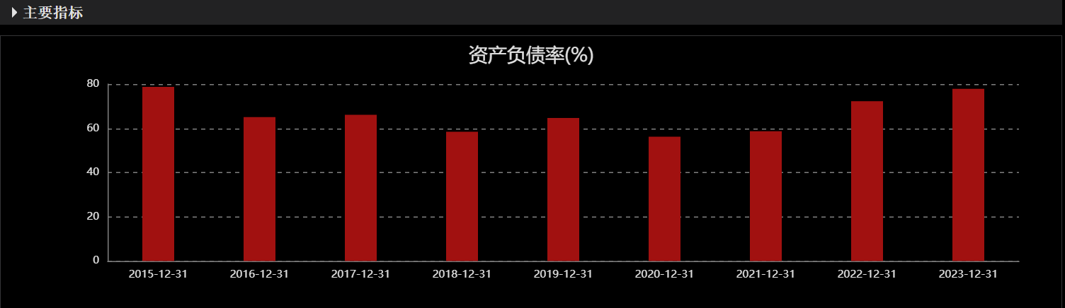 24连跌停！ST爱康未持股董事长曾声称：“公司不存在被ST的风险”-第9张图片