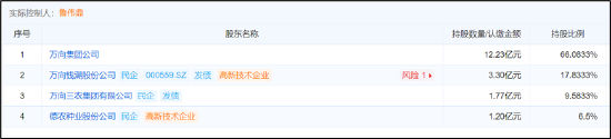 万向钱潮、顺发恒业、承德露露等百亿资金危险?三大疑问待解 万向系财务公司是否藏资金暗门-第3张图片