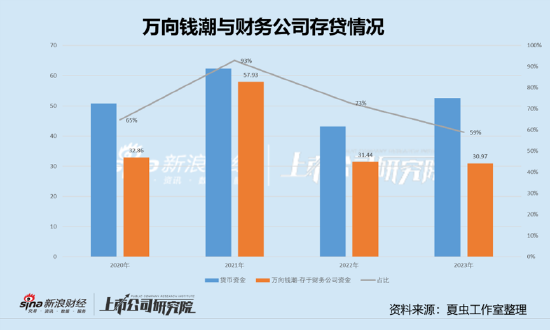 万向钱潮、顺发恒业、承德露露等百亿资金危险?三大疑问待解 万向系财务公司是否藏资金暗门-第5张图片