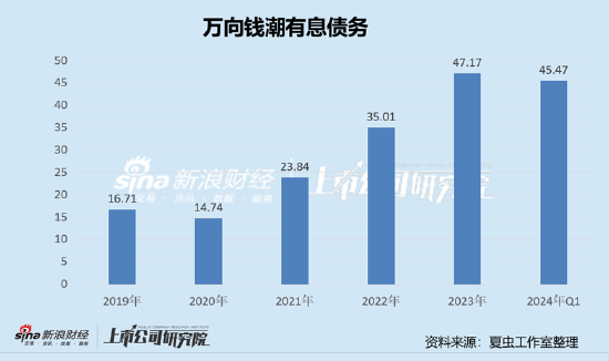 万向钱潮、顺发恒业、承德露露等百亿资金危险?三大疑问待解 万向系财务公司是否藏资金暗门-第6张图片