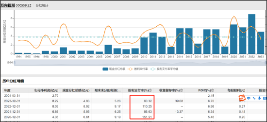 万向钱潮、顺发恒业、承德露露等百亿资金危险?三大疑问待解 万向系财务公司是否藏资金暗门-第7张图片