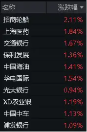 地产行情回归！高股息助力，价值ETF（510030）逆市飘红！后市如何看？-第3张图片
