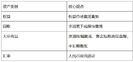 中信保诚基金6月大类资产配置观点-第1张图片