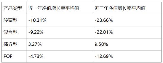 中信保诚基金6月大类资产配置观点-第2张图片