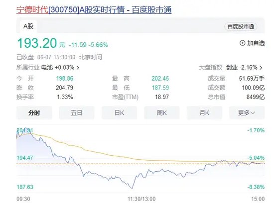 小盘股反弹！多只巨头却大幅跳水-第1张图片