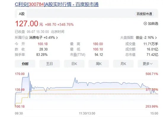 小盘股反弹！多只巨头却大幅跳水-第2张图片