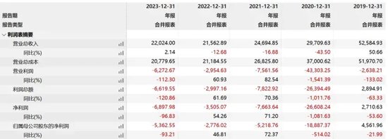 俞敏洪为“乱七八糟”道歉，A股“备胎”还香吗？-第6张图片