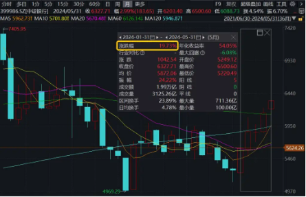 企稳？地产产业链全天领涨，地产ETF(159707)大涨2%！银行再担弱市“扛把子”，年内领涨两市的秘诀在哪里？-第5张图片