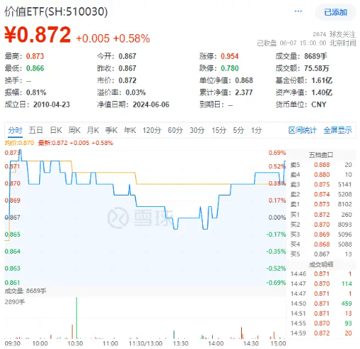 企稳？地产产业链全天领涨，地产ETF(159707)大涨2%！银行再担弱市“扛把子”，年内领涨两市的秘诀在哪里？-第7张图片