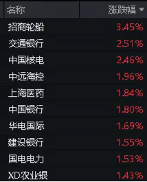 企稳？地产产业链全天领涨，地产ETF(159707)大涨2%！银行再担弱市“扛把子”，年内领涨两市的秘诀在哪里？-第8张图片