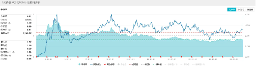 企稳？地产产业链全天领涨，地产ETF(159707)大涨2%！银行再担弱市“扛把子”，年内领涨两市的秘诀在哪里？-第9张图片