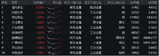 企稳？地产产业链全天领涨，地产ETF(159707)大涨2%！银行再担弱市“扛把子”，年内领涨两市的秘诀在哪里？-第11张图片