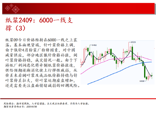 中天期货:纯碱冲高回落 豆粕3500一线没有站稳-第16张图片