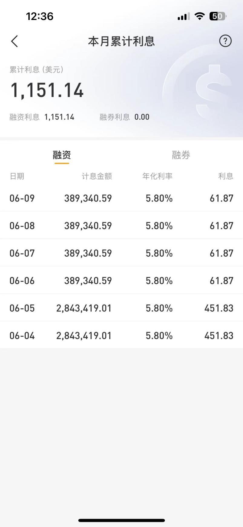 每股185块的伯克希尔，他下单抄底却高价成交！1000美元本金巨亏38万，问题竟出在券商？-第2张图片