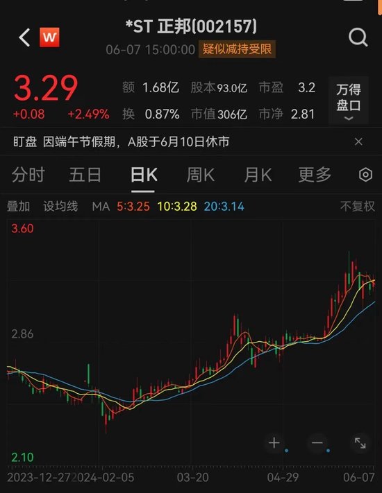成功“摘帽”！脱星！17万股民嗨了-第4张图片