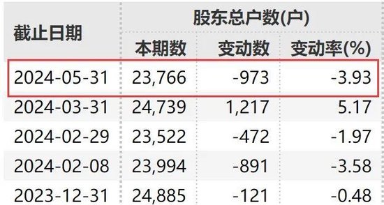 成功“摘帽”！脱星！17万股民嗨了-第11张图片