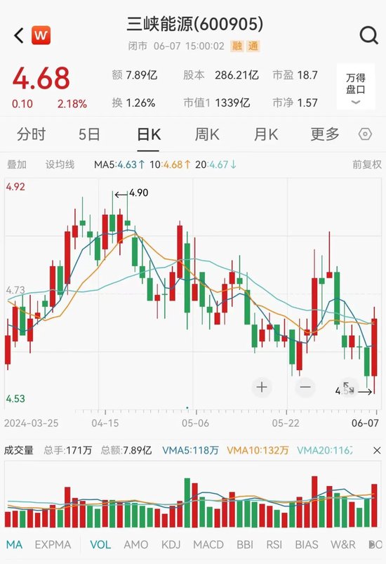 超100万手封死跌停，这家券商火速澄清！超千亿元解禁洪流将至，A股绿电龙头解禁规模最大（附名单）-第3张图片