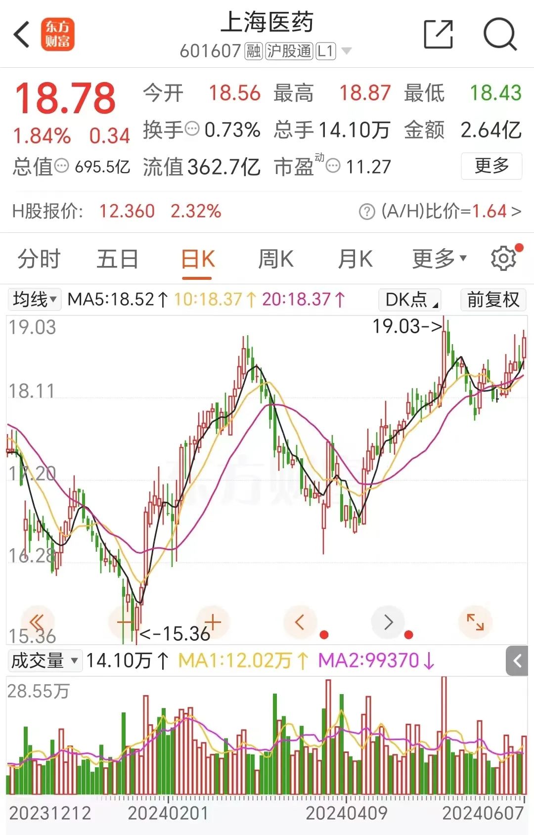 突然！700亿A股巨头上海医药，宣布终止四个研发项目的临床试验及后续开发！-第1张图片