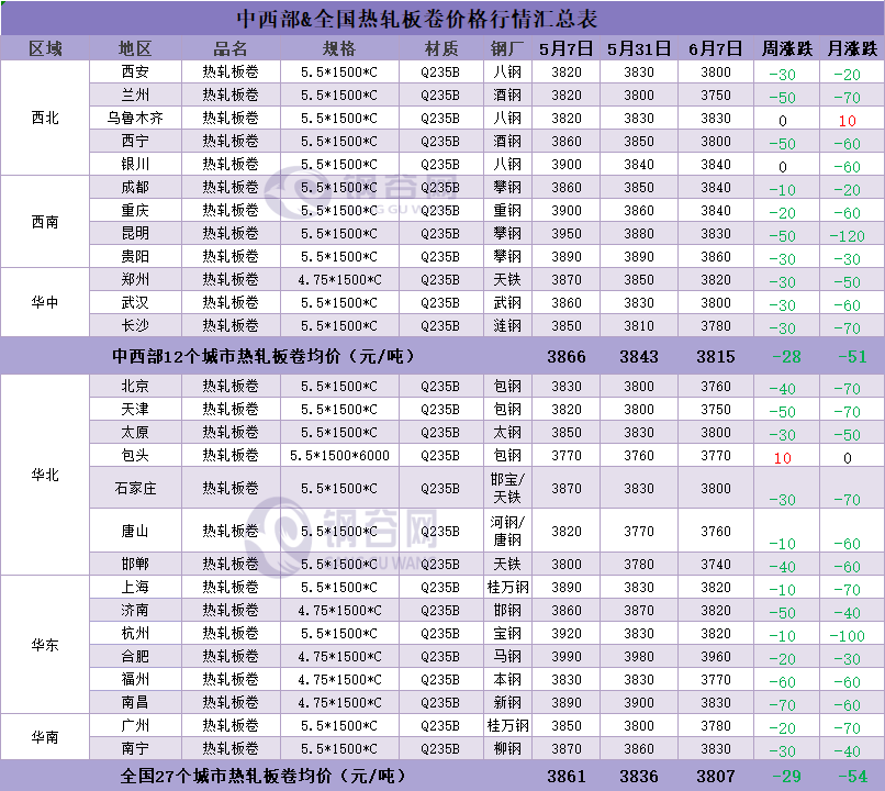 下周钢价怎么走？-第5张图片