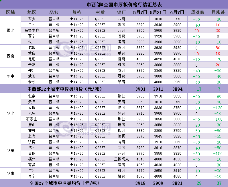 下周钢价怎么走？-第6张图片