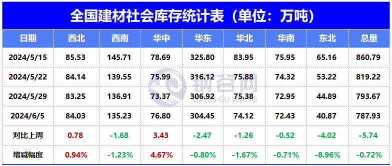 下周钢价怎么走？-第7张图片