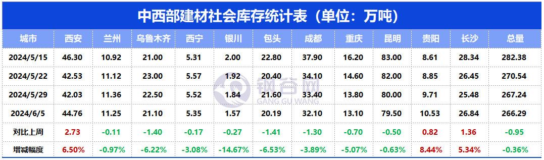 下周钢价怎么走？-第8张图片
