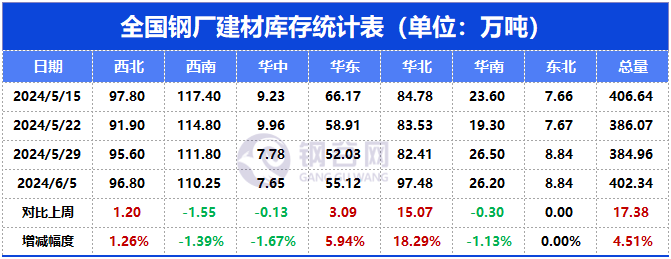 下周钢价怎么走？-第9张图片