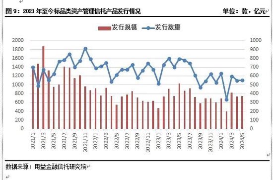 单月备案467只！资金入场埋伏！5月份私募基金管理人共备案467只私募证券产品，信托资金也以稳健的步伐入市-第1张图片