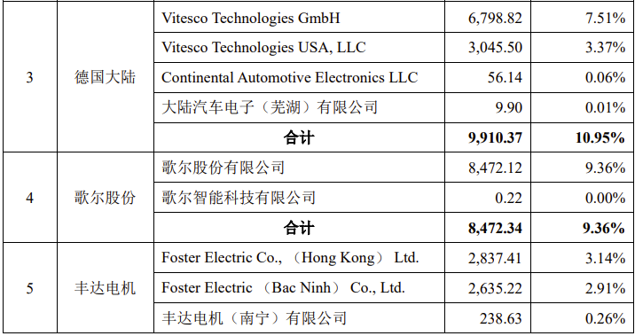 京磁材料IPO终止！过会逾一年，未提交注册，第一大供应商占比61%，产能利用率较低，第一大募投项目是否必要-第9张图片