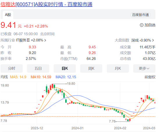 5.8亿元！95后高颜值“天才少女”郭文景再获融资，所创企业估值超30亿！曾轰动A股 父亲是A股上市公司实控人-第7张图片