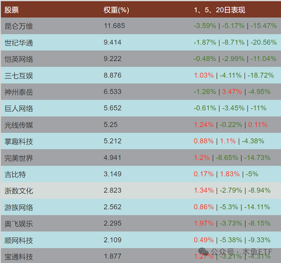 逆周期关注！四类ETF被中长线资金逆势加仓！-第2张图片