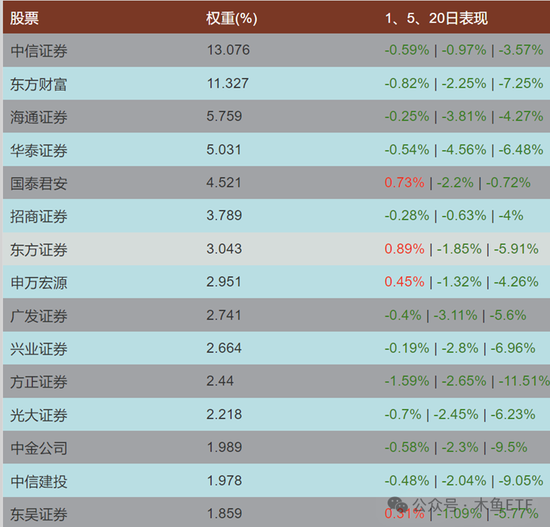 逆周期关注！四类ETF被中长线资金逆势加仓！-第5张图片