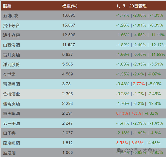 逆周期关注！四类ETF被中长线资金逆势加仓！-第7张图片