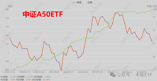 逆周期关注！四类ETF被中长线资金逆势加仓！-第8张图片