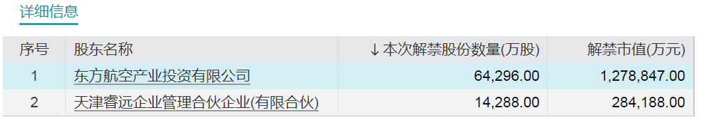 下周，博力威、汉维科技、宏昌科技、阿特斯流通盘增超2倍！三峡能源将解禁市值超700亿元-第3张图片