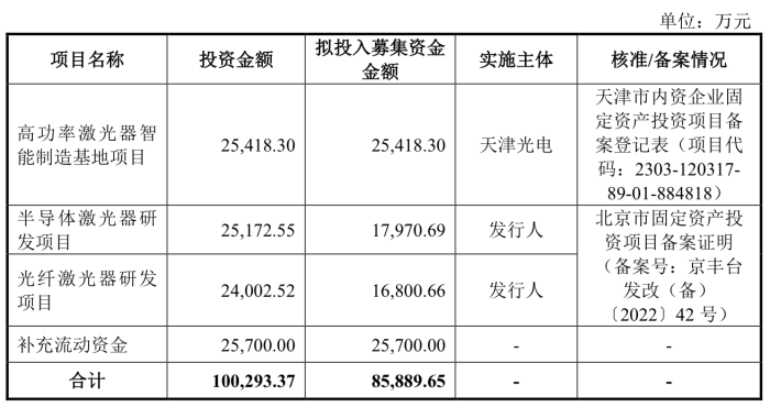 新“国九条”后北交所首家上会公司来了：成电光信“迎考”IPO-第2张图片