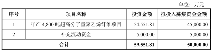新“国九条”后北交所首家上会公司来了：成电光信“迎考”IPO-第3张图片