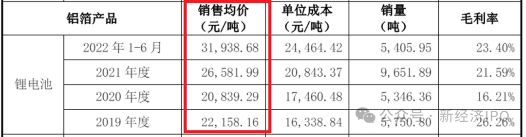 突击入股不到一年账面浮盈1400万，国泰君安老将突然被查，永杰新材IPO悬了？-第2张图片
