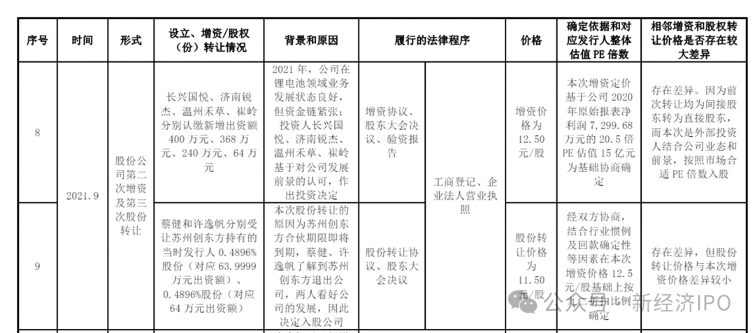 突击入股不到一年账面浮盈1400万，国泰君安老将突然被查，永杰新材IPO悬了？-第3张图片