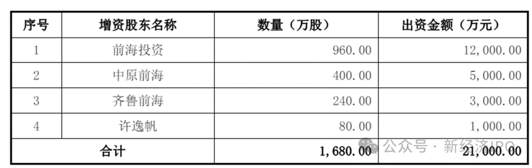 突击入股不到一年账面浮盈1400万，国泰君安老将突然被查，永杰新材IPO悬了？-第4张图片