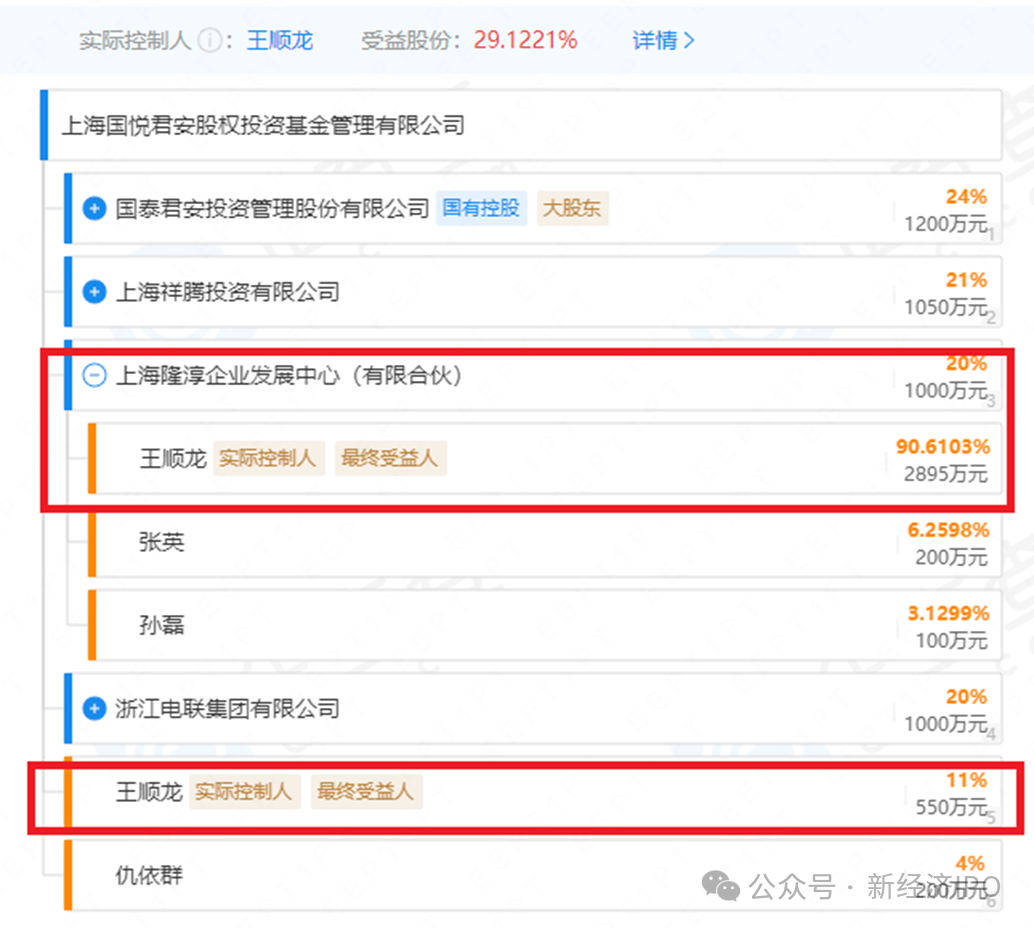 突击入股不到一年账面浮盈1400万，国泰君安老将突然被查，永杰新材IPO悬了？-第5张图片