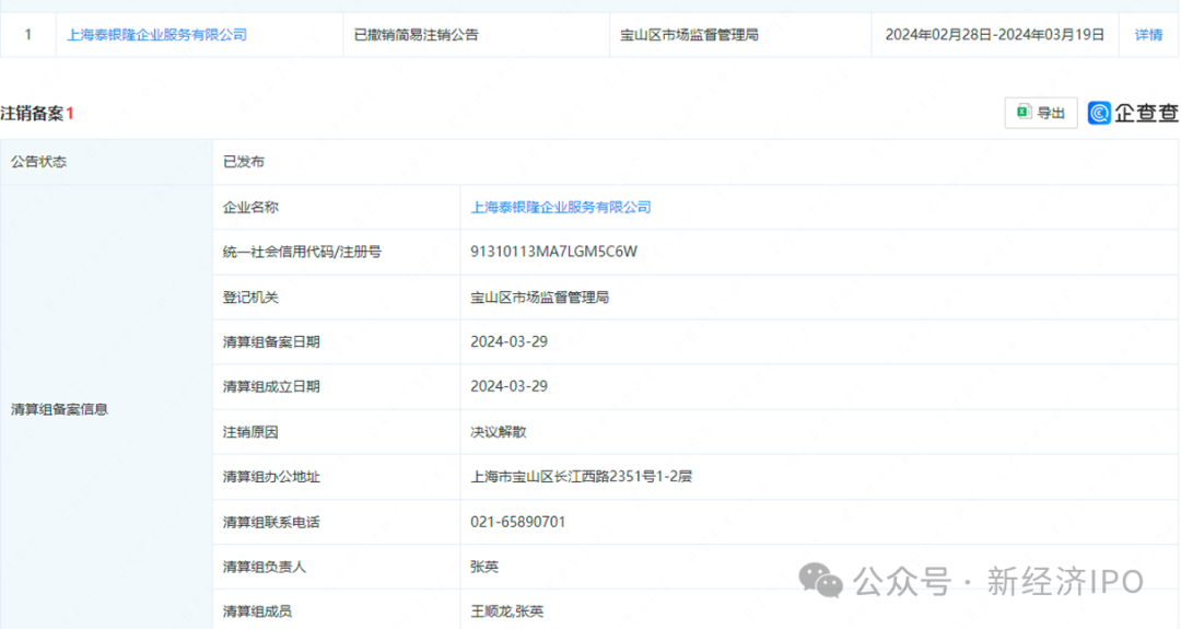 突击入股不到一年账面浮盈1400万，国泰君安老将突然被查，永杰新材IPO悬了？-第9张图片