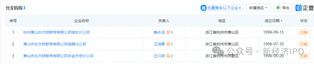 突击入股不到一年账面浮盈1400万，国泰君安老将突然被查，永杰新材IPO悬了？-第13张图片
