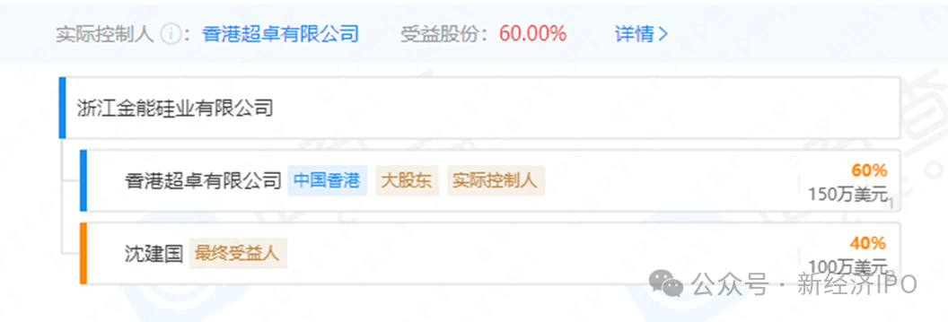突击入股不到一年账面浮盈1400万，国泰君安老将突然被查，永杰新材IPO悬了？-第14张图片