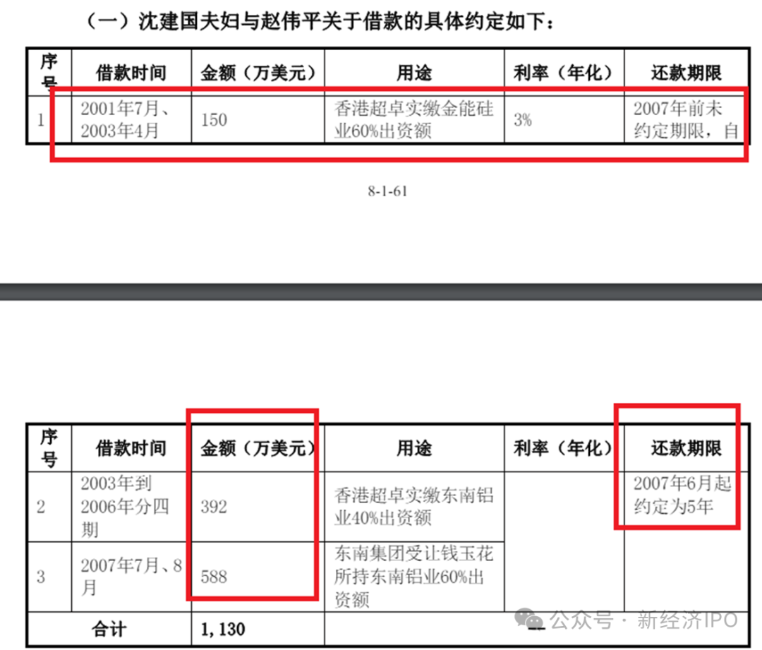 突击入股不到一年账面浮盈1400万，国泰君安老将突然被查，永杰新材IPO悬了？-第15张图片