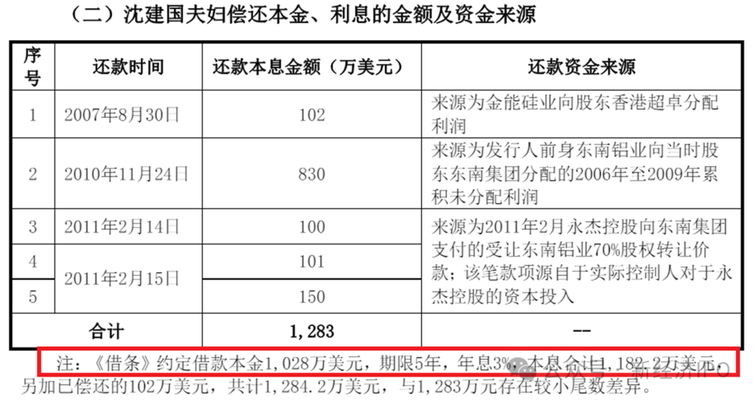 突击入股不到一年账面浮盈1400万，国泰君安老将突然被查，永杰新材IPO悬了？-第16张图片