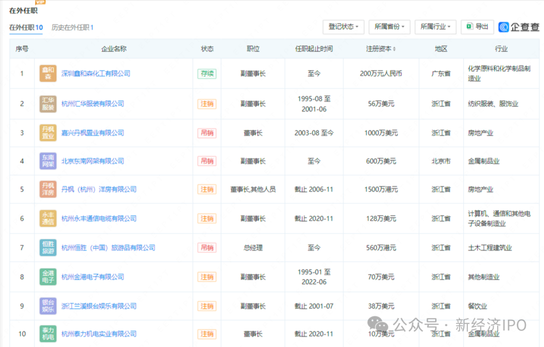 突击入股不到一年账面浮盈1400万，国泰君安老将突然被查，永杰新材IPO悬了？-第17张图片