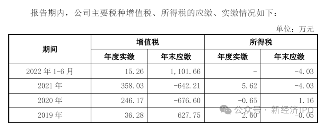 突击入股不到一年账面浮盈1400万，国泰君安老将突然被查，永杰新材IPO悬了？-第19张图片