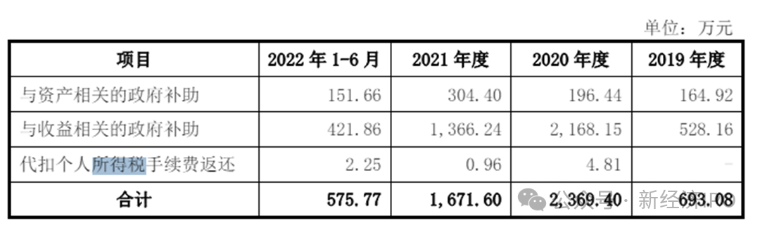 突击入股不到一年账面浮盈1400万，国泰君安老将突然被查，永杰新材IPO悬了？-第20张图片