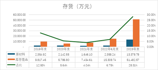 格力博创业板上市当年即变脸，亏损近5亿元-第10张图片